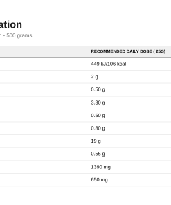 Nutrition table for Vegan Protein, Chocolate-Cinnamon - 500 grams