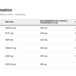 Nutrition table for Natural Calm Plus Calcium, Raspberry Lemon - 453 grams
