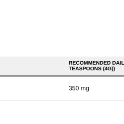 Nutrition table for Natural Calm, Unflavored - 453 grams