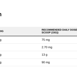 Nutrition table for Collagen, Black Raspberry - 300 grams