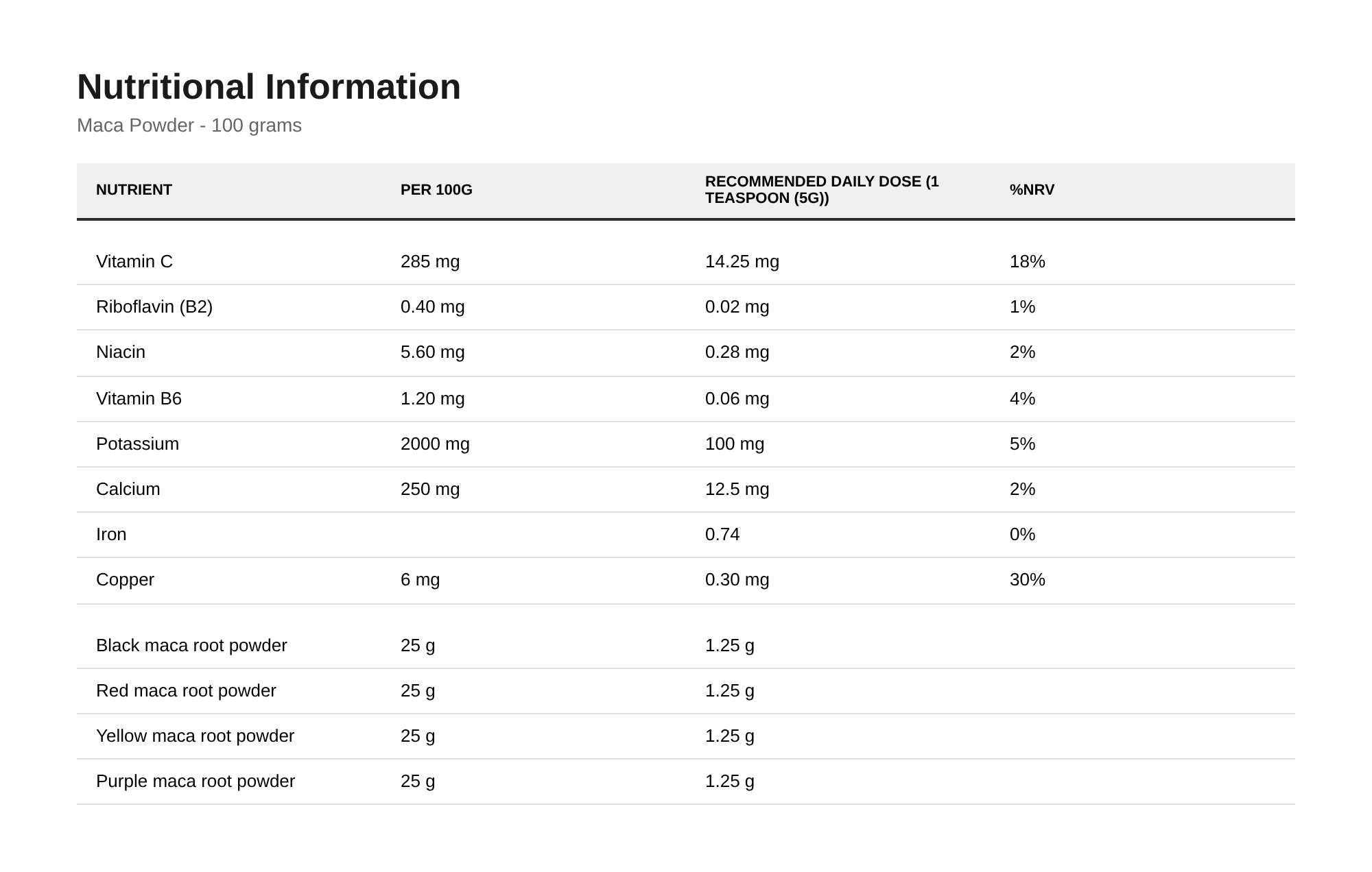 Nutrition table for Maca Powder - 100 grams