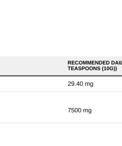 Nutrition table for Marine Collagen Beauty Blend - 200 grams