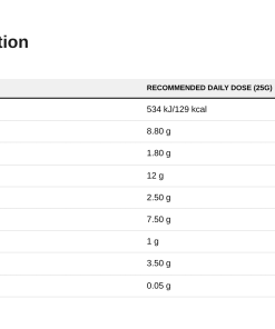 Nutrition table for Nutlove, Crunch - 500 grams