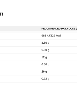 Nutrition table for Protein Ice Cream, Chocolate - 500 grams