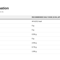 Nutrition table for Zero Sauce, Thousand Island - 350 ml.