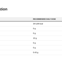 Nutrition table for Zero Syrup, Pancake Syrup - 320 ml.