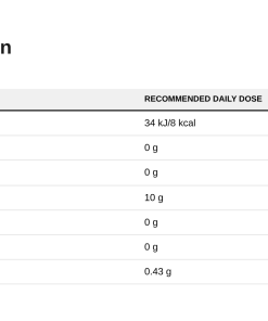 Nutrition table for Zero Syrup, Pancake Syrup - 320 ml.