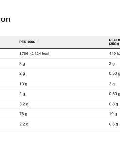 Nutrition table for Vegan Protein, Hazelnut - 500 grams