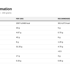 Nutrition table for Protein Cream, Cocoa-Hazelnut - 200 grams