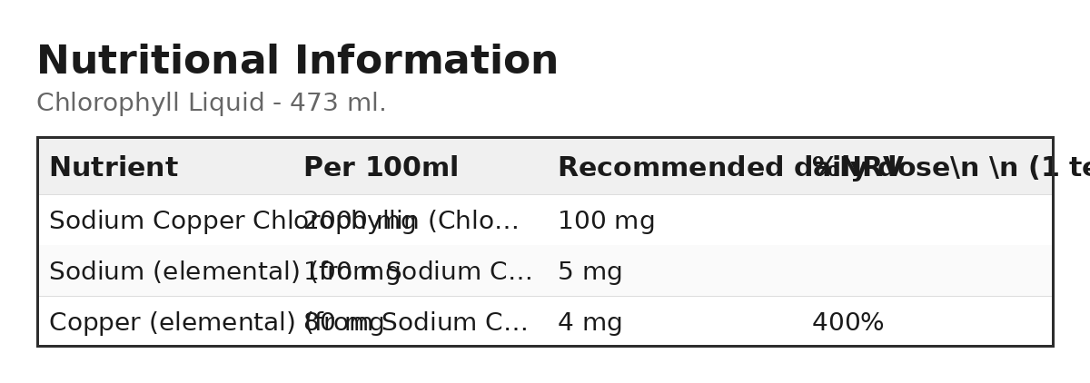 NOW Foods Chlorophyll Liquid - 473 ml. - image 2