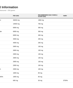 Nutrition table for Critical Greens, Unflavoured - 250 grams