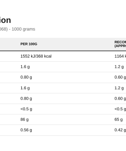Nutrition table for ISO-XP, Choco Coco (EAN 634158939068) - 1000 grams