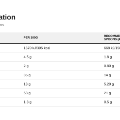 Nutrition table for Protein Pancake, Vanilla - 1000 grams