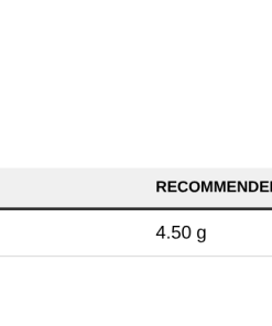 Nutrition table for D-Ribose, 750mg - 120 vcaps