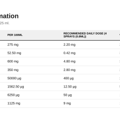 Nutrition table for B-Complex Oral Spray, Orange - 25 ml.