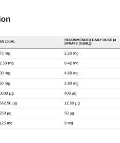 Nutrition table for B-Complex Oral Spray, Orange - 25 ml.