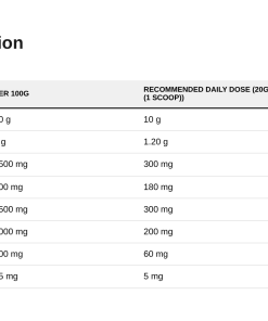 Nutrition table for Flex All Complete, Lemon - 400 grams