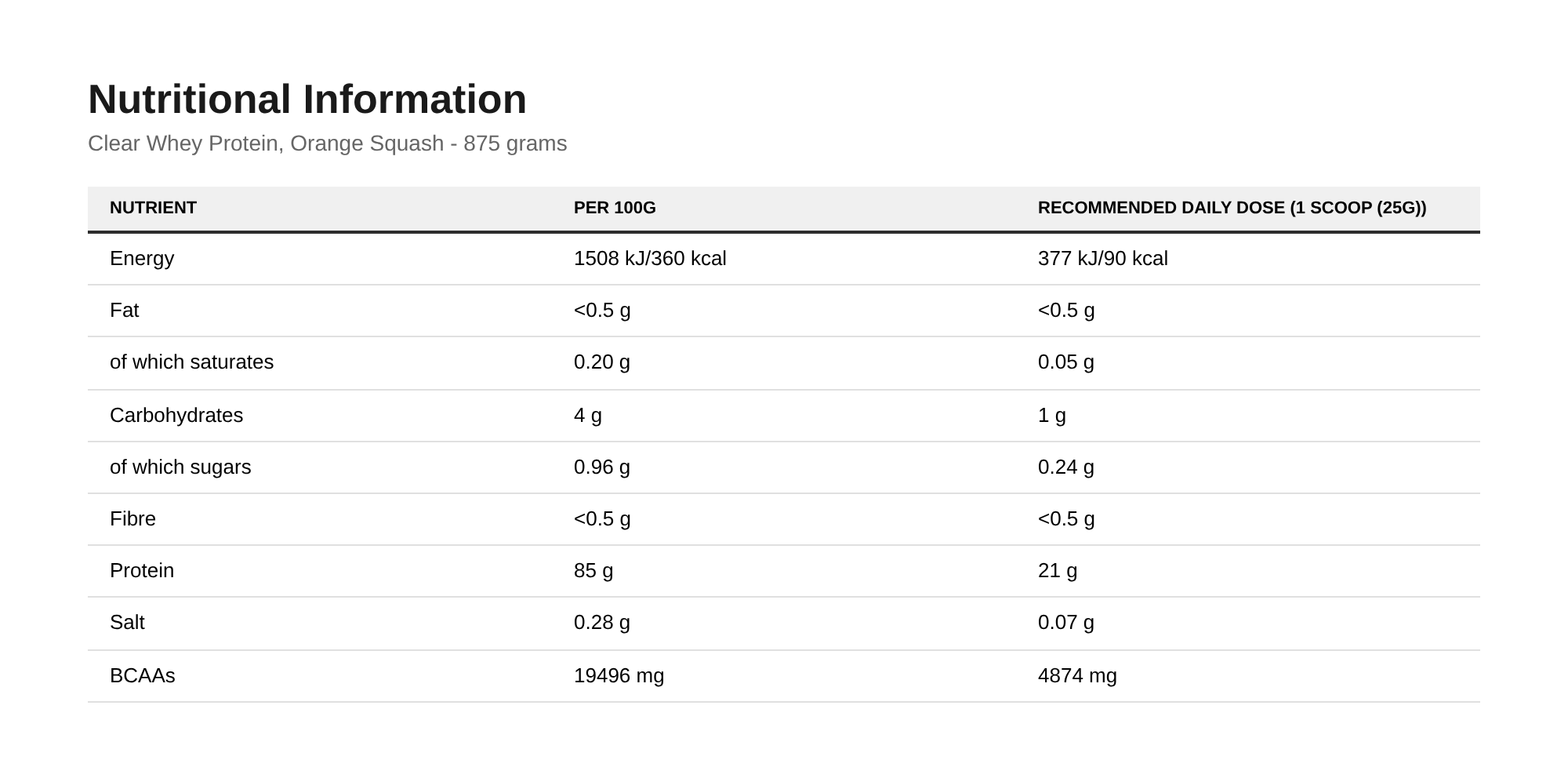 Nutrition table for Clear Whey Protein, Orange Squash - 875 grams