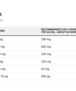 Nutrition table for 40,000 Volts! Electrolyte Concentrate - 237 ml.
