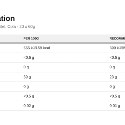 Nutrition table for Endurance Breathe Isotonic Energy Gel, Cola - 20 x 60g