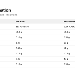 Nutrition table for High Protein Shake, Double Chocolate - 8 x 500 ml.