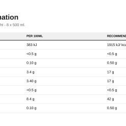 Nutrition table for High Protein Shake, Banana Delight - 8 x 500 ml.