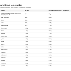 Nutrition table for Collagen Hydrolysed Type I & III, Unflavoured - 300 grams