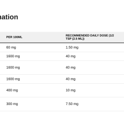 Nutrition table for First Defense - 118 ml.
