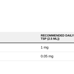 Nutrition table for Zinc Plus, Natural Mango Strawberry - 118 ml.