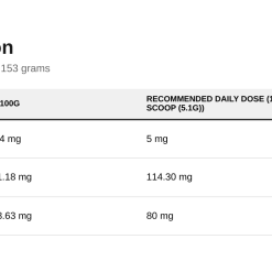 Nutrition table for Collagen Peptides - Joints & Bones - 153 grams