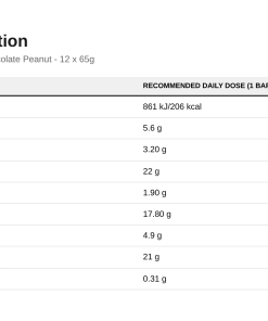 Nutrition table for Applied Protein Crunch Bar, Milk Chocolate Peanut - 12 x 65g