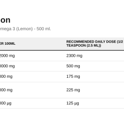 Nutrition table for Norwegian Cod Liver Oil Kids, 500mg Omega 3 (Lemon) - 500 ml.