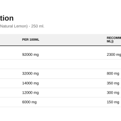 Nutrition table for Daily Omega Kids, 800mg Omega 3 (Natural Lemon) - 250 ml.