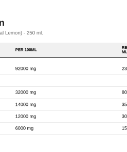 Nutrition table for Daily Omega Kids, 800mg Omega 3 (Natural Lemon) - 250 ml.