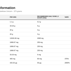 Nutrition table for Pump 3G Pre-Workout, Rainbow Unicorn - 375 grams