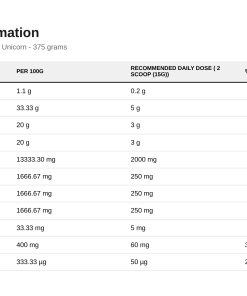 Nutrition table for Pump 3G Pre-Workout, Rainbow Unicorn - 375 grams
