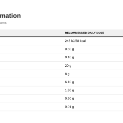 Nutrition table for Frulove In Jelly, Apple - 1000 grams