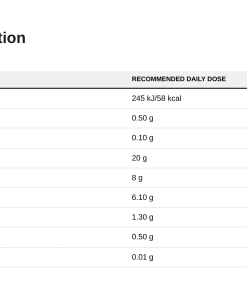 Nutrition table for Frulove In Jelly, Apple - 1000 grams