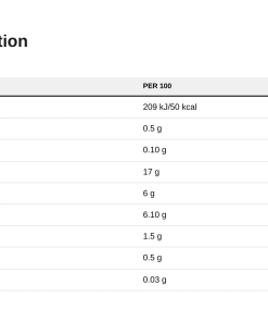 Nutrition table for Frulove In Jelly, Peach - 1000 grams