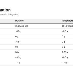 Nutrition table for Fitking Delicious Sauce, Salted Caramel - 500 grams