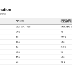 Nutrition table for Peanut Powder, Chocolate - 200 grams