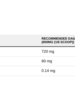 Nutrition table for Beta-Alanine Endurance Max - 500 grams