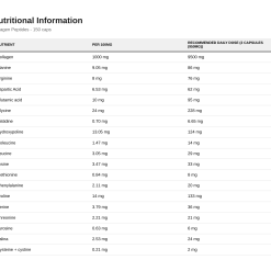 Nutrition table for Collagen Peptides - 150 caps