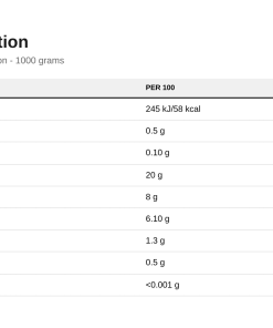 Nutrition table for Frulove In Jelly, Apple & Cinnamon - 1000 grams