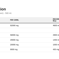 Nutrition table for Super Omega, 2900mg Omega 3 (Lemon) - 500 ml.