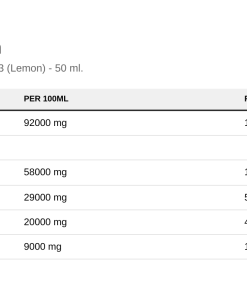 Nutrition table for Super Strong Omega Kids, 1160mg Omega 3 (Lemon) - 50 ml.