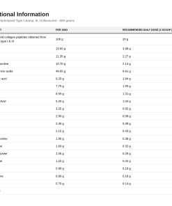 Nutrition table for Collagen Hydrolysed Type I & III, Unflavoured - 600 grams