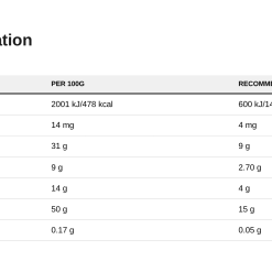 Allnutrition Peanut Powder, Natural - 200 grams - image 2