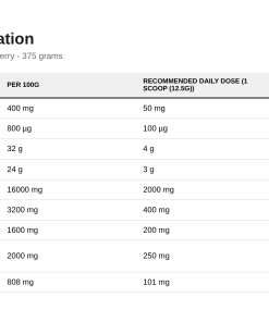 Nutrition table for ABE - All Black Everything, Baddy Berry - 375 grams