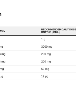 Nutrition table for ABE Shot, Fruit Candy - 12 x 60 ml.